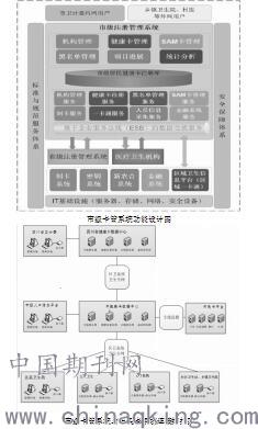 全员人口管理信息系统_江西全员人口信息系统(3)