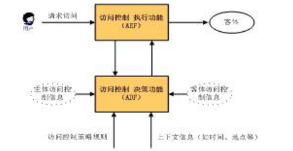 控制的功能和基本原理是什么_上环是什么原理图片(2)