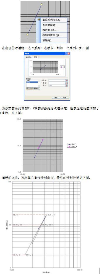 excel自动计算液塑限并绘制图表至双对数坐标系