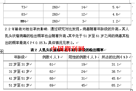 植被对人口分布影响表现_世界植被类型分布简图(3)