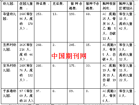 幼儿园人数覆盖人口率_幼儿园人口普查图片(2)