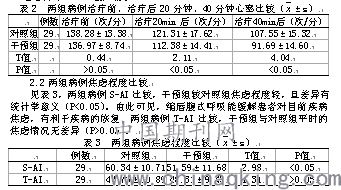 缩唇呼吸的原理_缩唇呼吸的缩唇呼吸简介