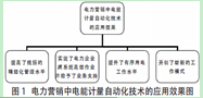 关于电力营销抄核收自动化应用管理探析的毕业论文范文