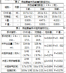 完整结肠系膜切除与传统根治术治疗右半结肠癌的对比研究