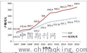 估计无为县今年gdp_当年的安徽第一县,现在经济发展乏力 若划入合肥是否迎来转机