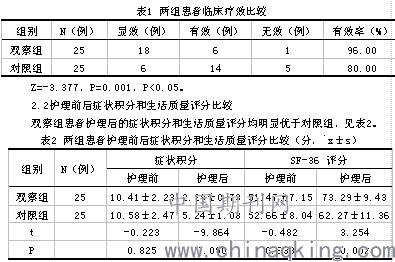 中药灌肠治疗慢性盆腔炎的临床观察及护理体会