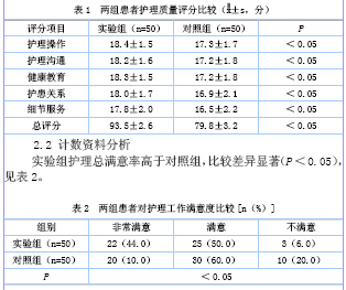 PDCA循环在呼吸内科优质护理服务中的应用