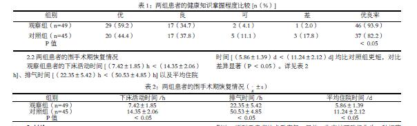 临床护理路径在妇科宫腔镜围手术期中的应用效果评价