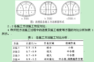 复杂条件下浅埋隧道双侧壁导坑法施工方法优化研究