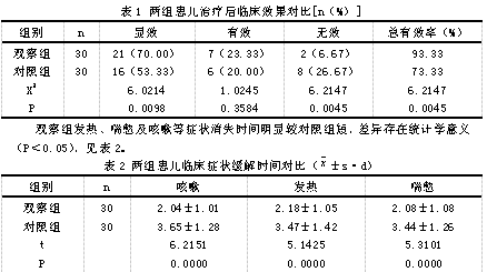 雾化吸入作用原理与适应症是什么_雾化治疗的作用是什么(2)