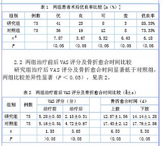 四肢骨折患者术后应用注射用骨瓜提取物治疗的临床疗效