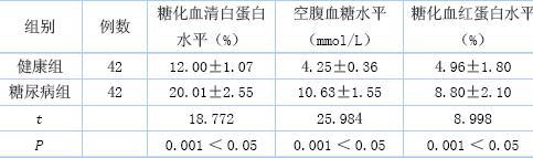 糖化血清白蛋白检验在糖尿病诊治的临床应用效果观察