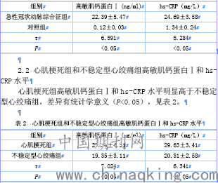 高敏肌钙蛋白Ⅰ和hs-crp对判断急性冠状动脉综合征患者病情严重程度的