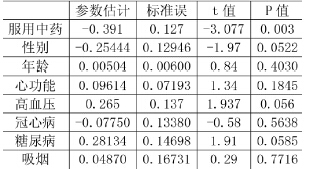 关于中西医结合治疗慢性心衰临床的研究生毕业论文开题报告范文