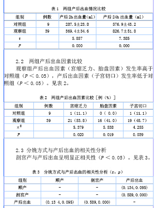 剖宫产与产后出血的相关性分析分析仪在血型鉴定中的临床应用研究