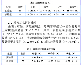 异丙托溴铵加布地奈德雾化吸入治疗儿童哮喘急性发作的疗效分析