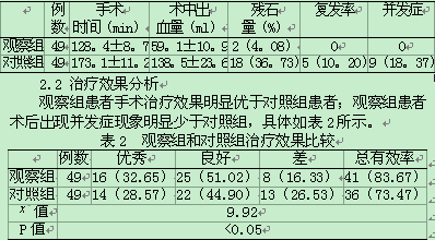 欧细平 湖南溆浦中医院 湖南溆浦 419300【摘 要】目的