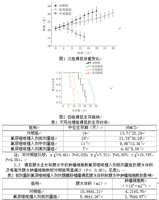 老鼠模拟人口实验_老鼠实验图片(3)