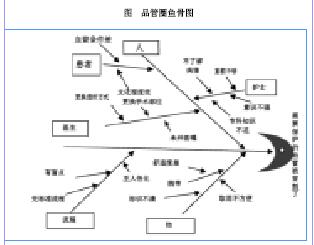 品管圈在降低预行动静脉内瘘患者术侧肢体血管