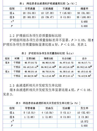 老年血液透析患者的临床护理方式及心得探析