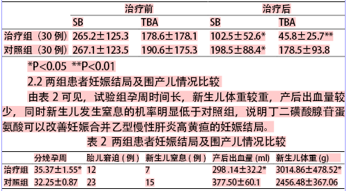 丁二磺酸腺苷蛋氨酸治疗妊娠合并乙型慢性肝炎高黄疸30例临床效果观察