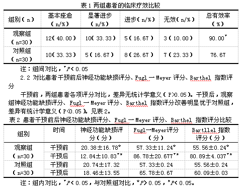 脑梗塞后遗症期患者康复护理体会研究