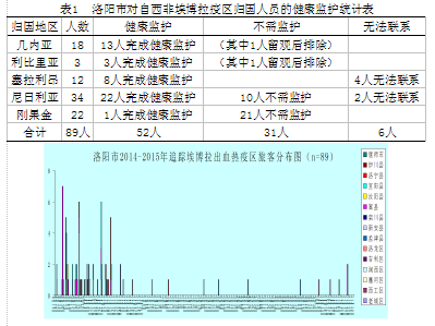 留泥汪人口_人口普查(2)