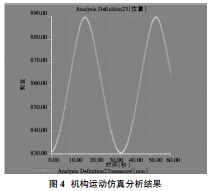 机械原理课程的研究内容是什么_机械原理课程设计