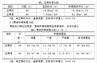 马斯洛需要层次理论融入眼科优质护理服务中的