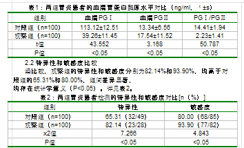 探究血清胃蛋白酶原检测在慢性萎缩性胃炎筛查中的价值