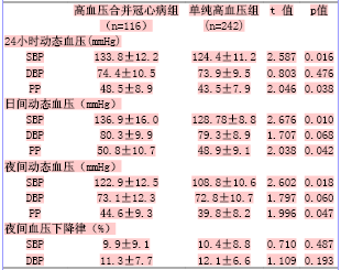 关于老年患者的护理特点的电大毕业论文范文