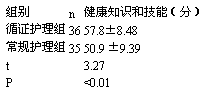 关于精神病人合并高血压的护理的大学毕业论文范文