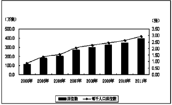 第六次人口普查老年人口_第六次人口普查调查表(2)