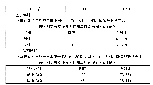 阿奇霉素的抑菌原理是什么_儿童阿奇霉素图片