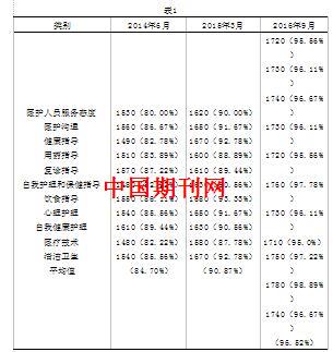 患者满意度调查表