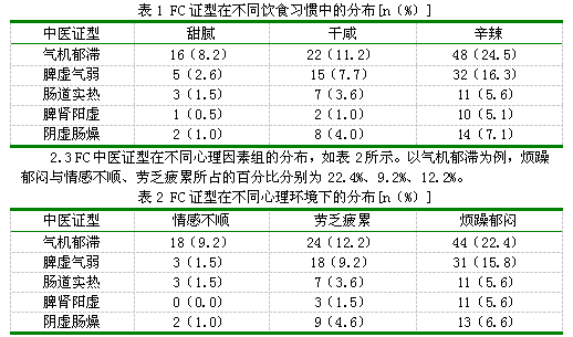 简述移民流行病学的原理_三、流行病学原理和方法(3)