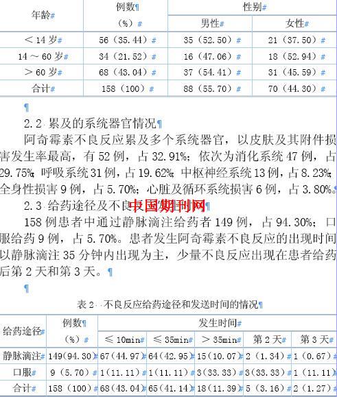 阿奇霉素药物不良反应相关因素分析