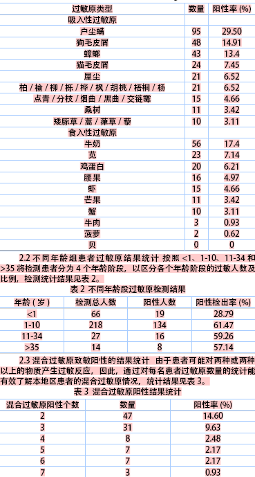 广西钦州地区322例过敏性疾病过敏原检测分析