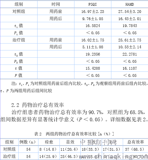 右佐匹克隆和米氮平对照治疗失眠研究