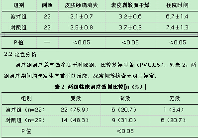 头孢曲松联合丙种球蛋白治疗金黄色葡萄球菌烫伤样皮肤综合征的疗效