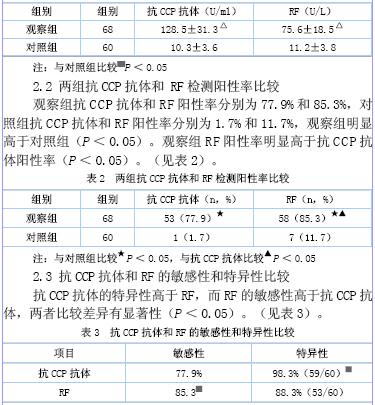 我现在抗环瓜氨酸肽抗体ccp-ab检测结果是25