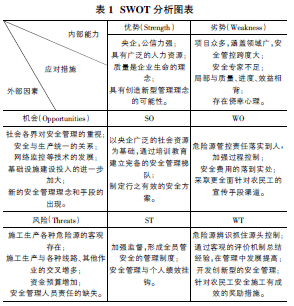 现场施工员主要是干什么的答:施工员的主要任务是在项目经理领导下