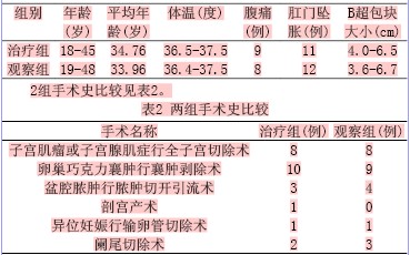 关于中西医结合综合治疗妇科盆腔手术后胃肠道并发症的疗效观察的硕士学位毕业论文范文