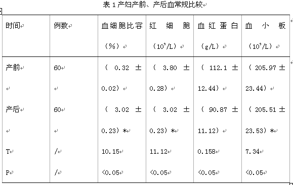 背带式子宫捆绑术在预防产后出血效果分析