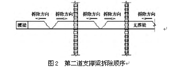 建筑工程中深大基坑支撑拆除的施工技术 桑宏博