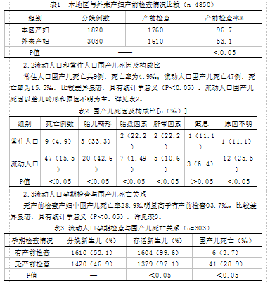 流动人口查询_流动人口婚育证明图片