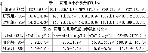 计数(plt),血小板分布宽度(pdw)及血小板体积(pct)五种血小板参数;及