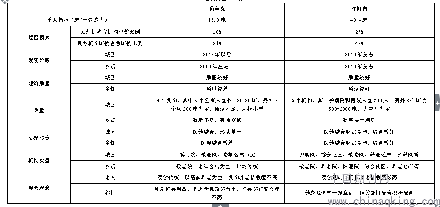 人口老龄化的参考文献_人口老龄化(2)