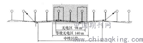 图4:三断口式电分相平面示意图 该电分相锚段关节有以下