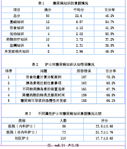 糖尿病广告与人口调查_高血压糖尿病药物广告